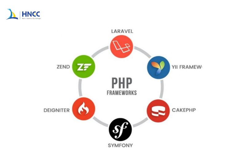 Lưu ý về phân loại framework